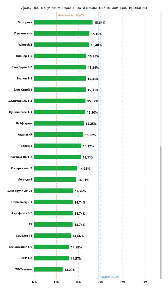 ���������� ���������� ��������� �2