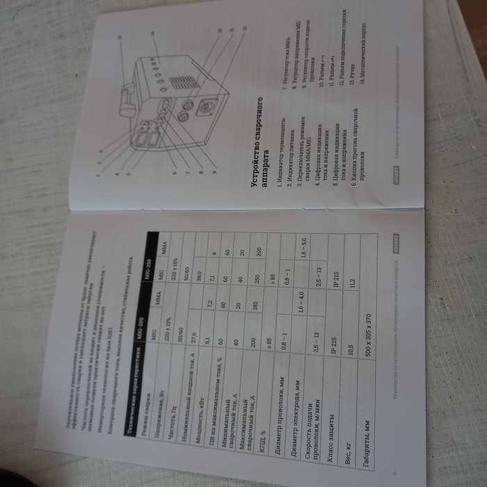 ���� � ���� ��� �������. ���, �� ���: ������ � ���� �� �������, ������� � ����� ������ ����