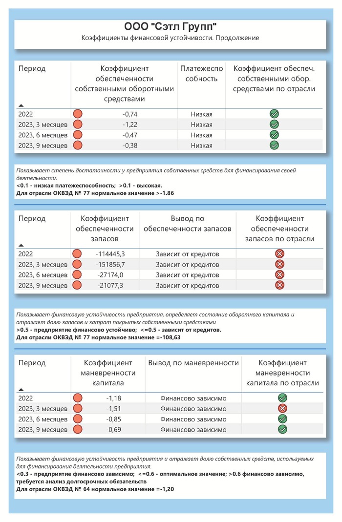 ���������� ������������ �����������