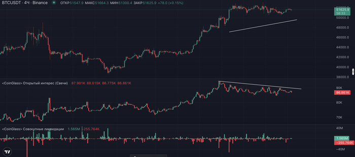 ОИ бинанс