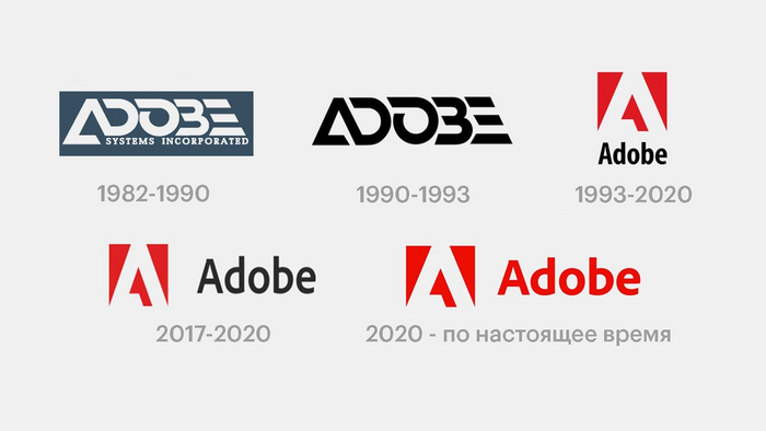 Истории создания логотипов известных брендов Логотип, Бренды, Adobe, Amazon, Hyundai, Starbucks, Domino’s Pizza, LG, Adidas, Nike, Audi, Toyota, Длиннопост
