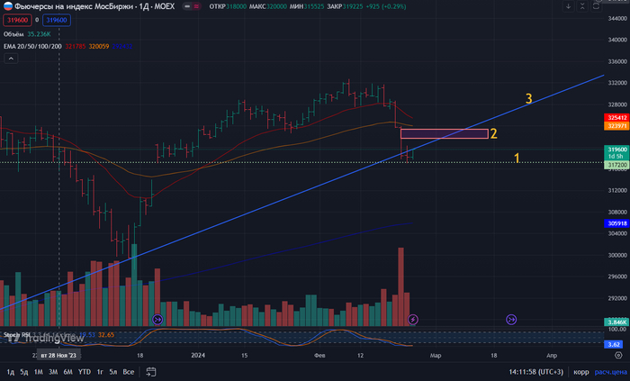 ������� �������� �� ������� ���. �����