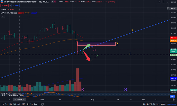 ��������� �������� �� ������� ���. �����