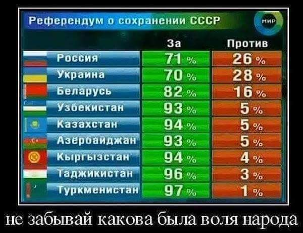 СССР | Пикабу