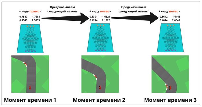  ,  ,      ,    ( ).     , ,  ,      .       .