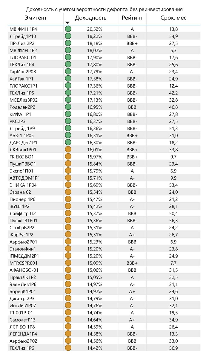 ������� ���������� ��������� ���-