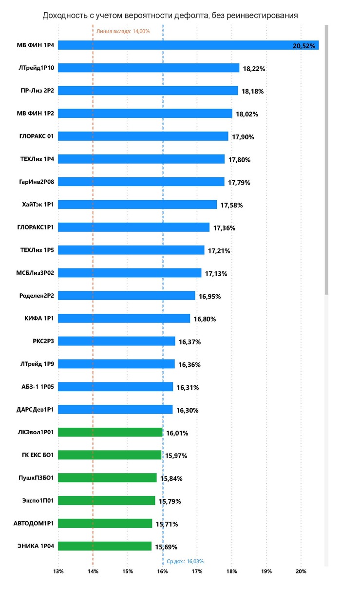 ���������� ���������� ��������� �1