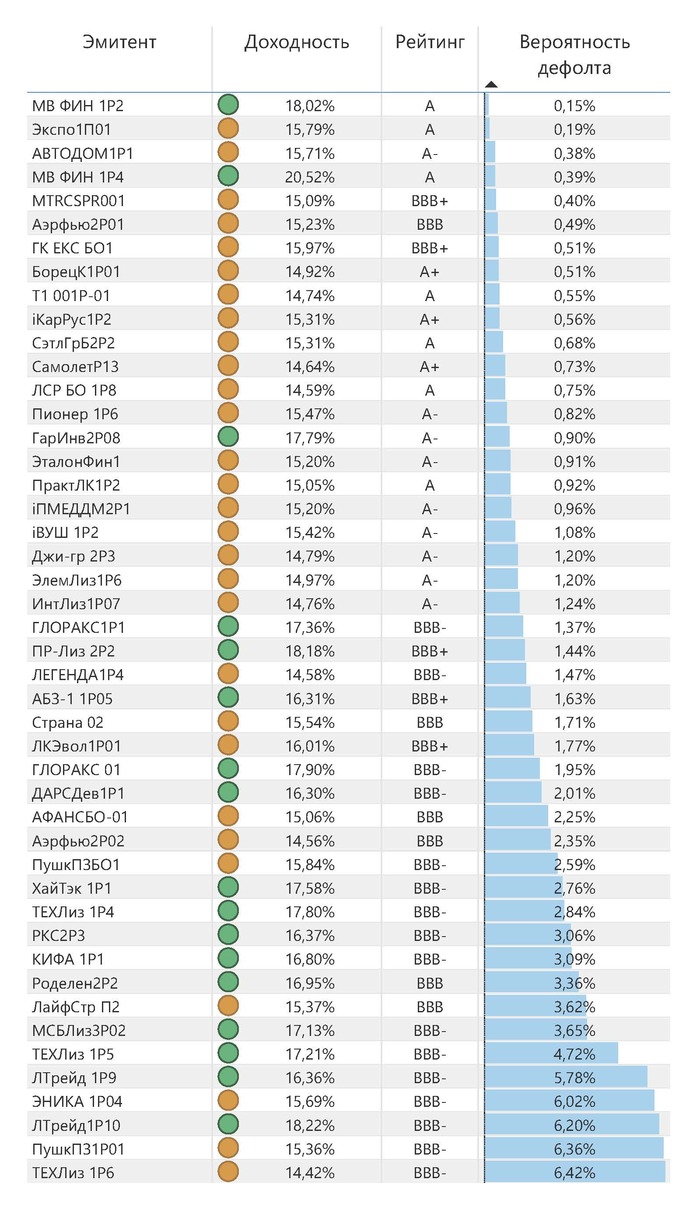 ����������� ������� ���������