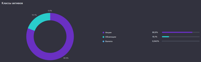 ������������� ������� �� �������.