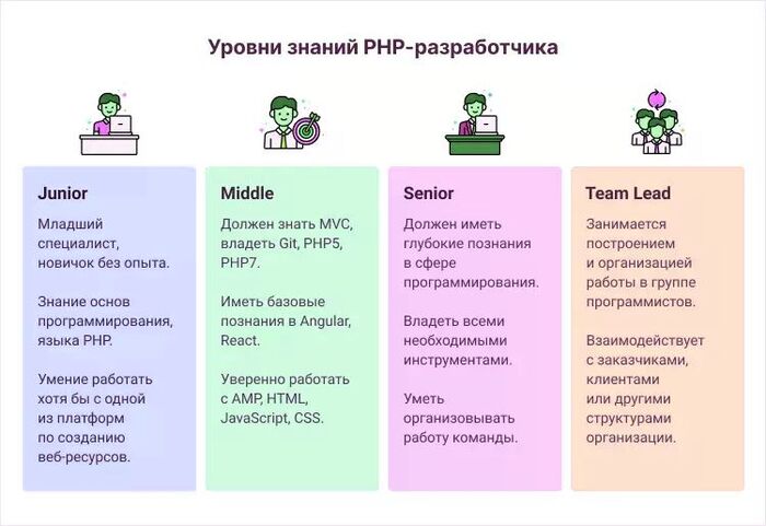 ������ ������� ������������ ������ �� �������� ������