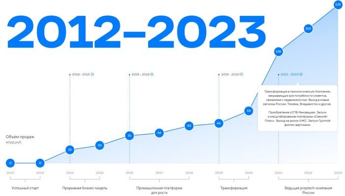  .   (SMLT).  2024 , ,  , , , 