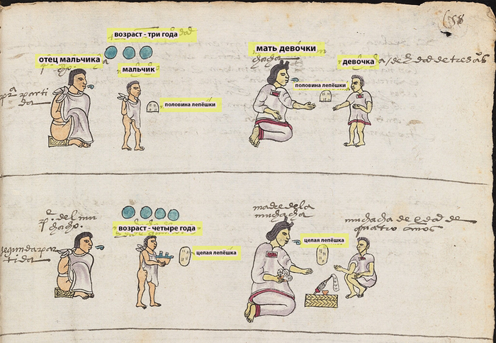 Далее будут однотипные изображения, поэтому пояснения приведу лишь здесь. Голубые кружки означают возраст детей. Голубые завитки рядом со ртом отца и матери означают советы и наставления / © Bodleian Libraries, University of Oxford, CC-BY-NC 4.0