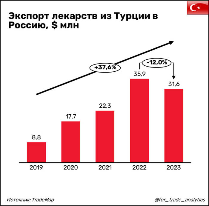 69 �� ������������� �������� �� ������