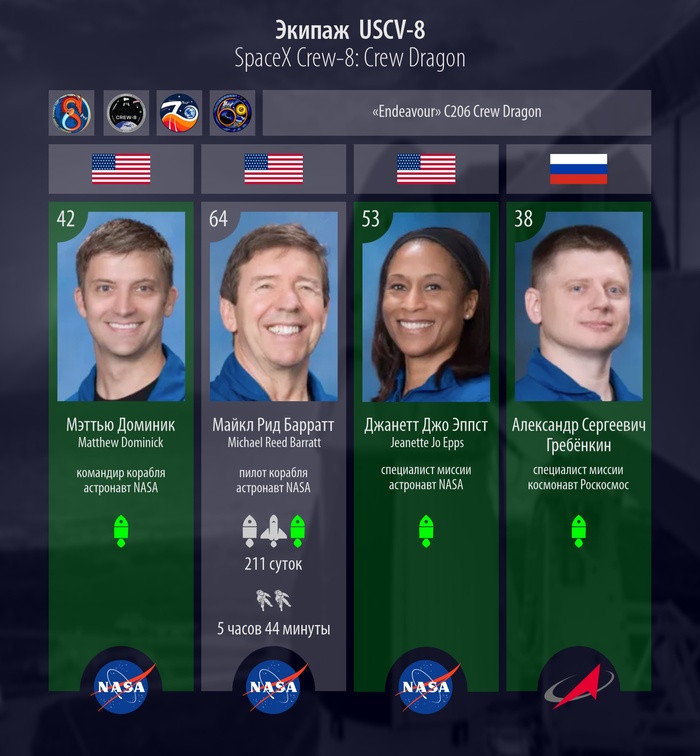   Crew-8 ,  , , , , SpaceX, Spacex Dragon, 