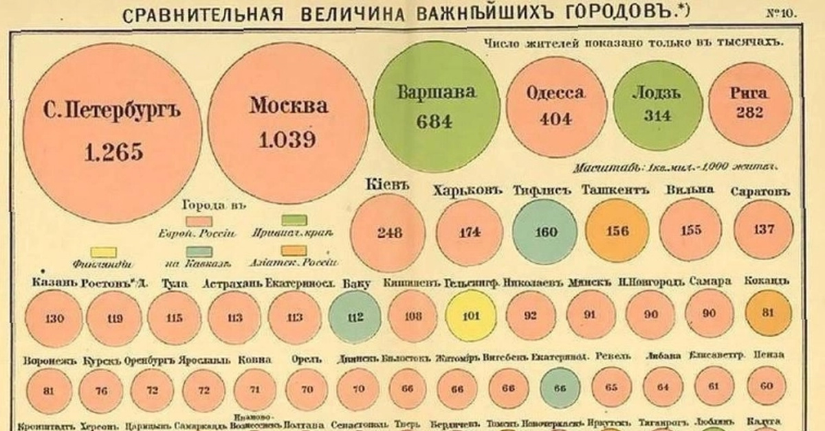 Численность населения городов Российской Империи по переписи 1897 года ...
