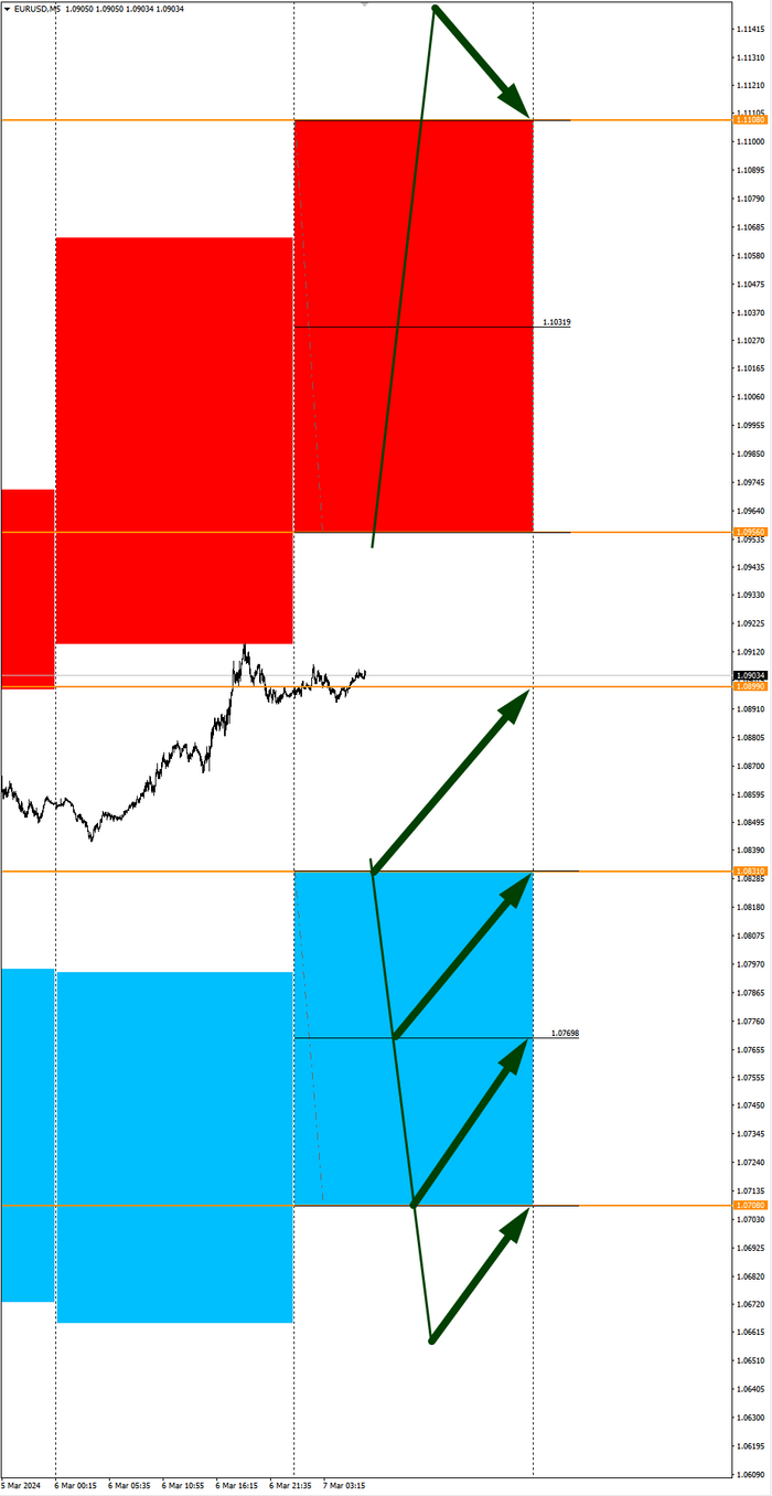 Сезонные тенденции и вероятности на Четверг 07 Марта 2024 Снайперы, Криптовалюта, Биткоины, Трейдинг, Инвестиции, Биржа, АСМР, Видео, YouTube, Длиннопост