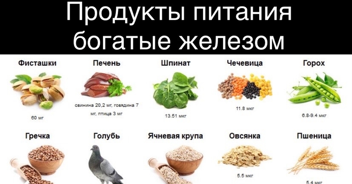 Продукты питания богатые железом | Пикабу