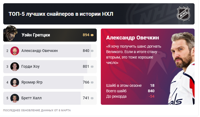 Александр Овечкин. 840 шайба