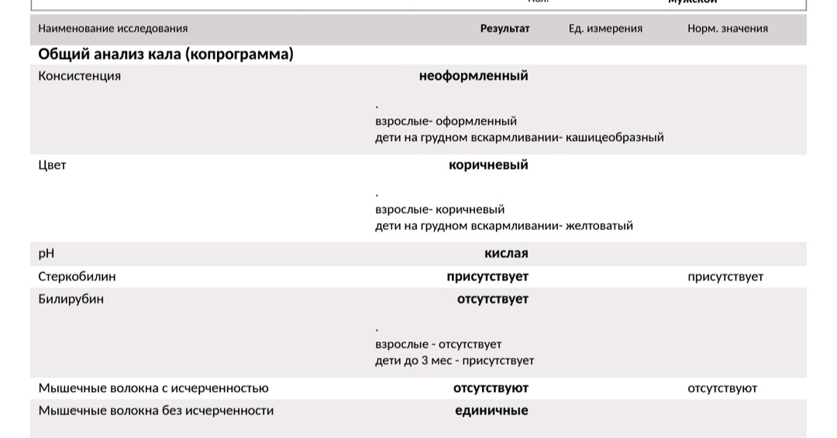 НПВС Гастрит. Хеликобактер пилори | Пикабу