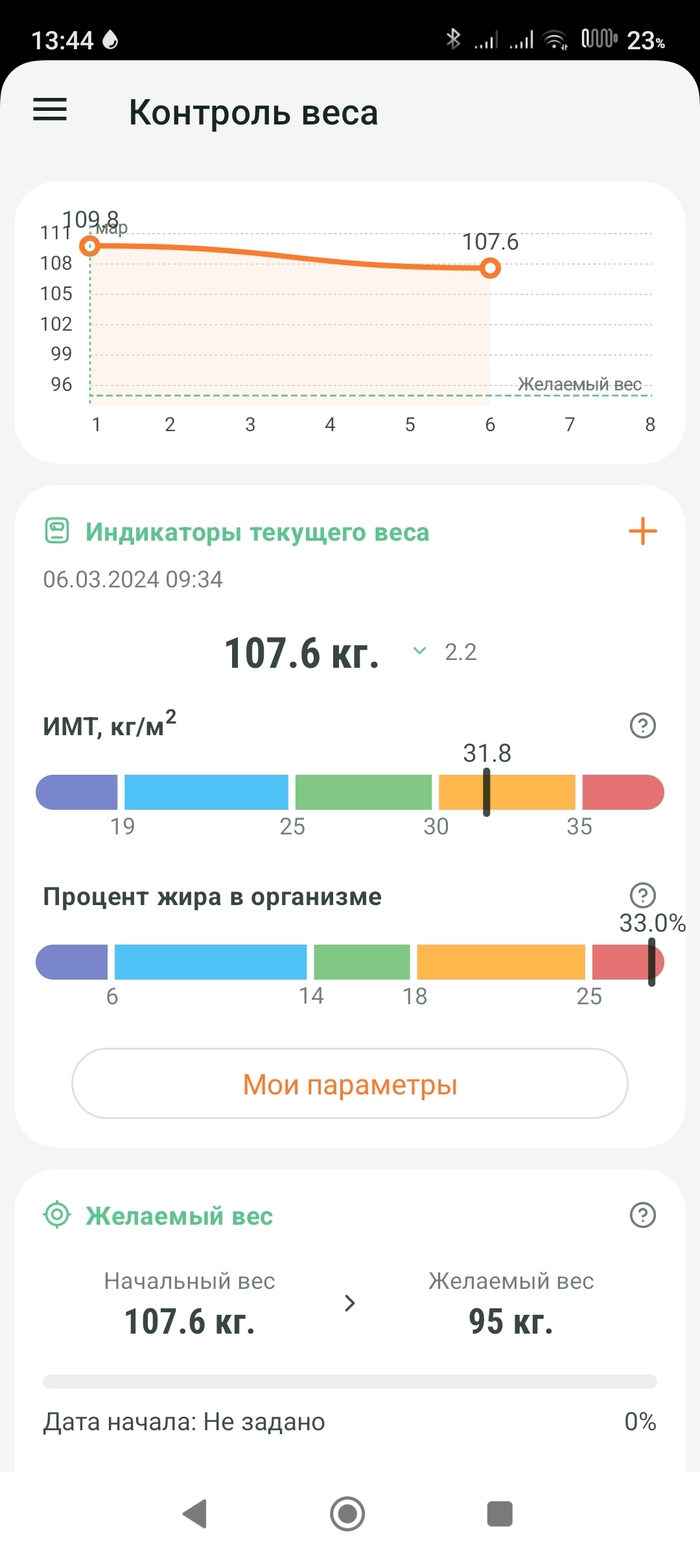 Отличная программа для диабетиков "Дневник Сахара" | Пикабу