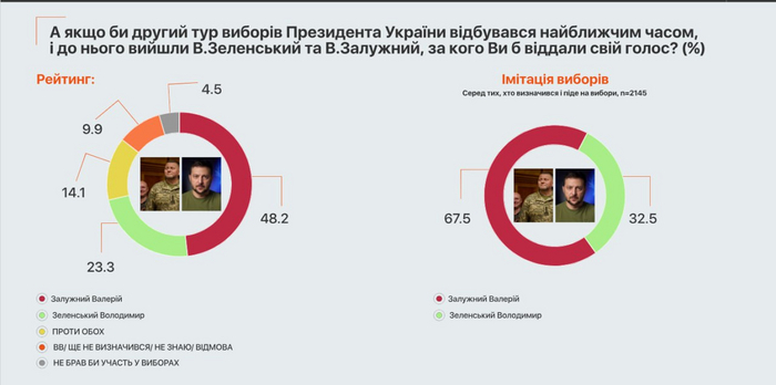 Кстати, Залужный <a href="https://pikabu.ru/story/vremya_peregovorov_11210148?u=https%3A%2F%2Fwww.kommersant.ru%2Fdoc%2F6560704&t=%D0%BF%D0%BE%D0%B5%D1%85%D0%B0%D0%BB&h=a20e693679b6d3561f693b62b26ef25c8712cf8b" title="https://www.kommersant.ru/doc/6560704" target="_blank" rel="nofollow noopener">поехал</a> пить чай в Британию, но это "совсем не изгнание"