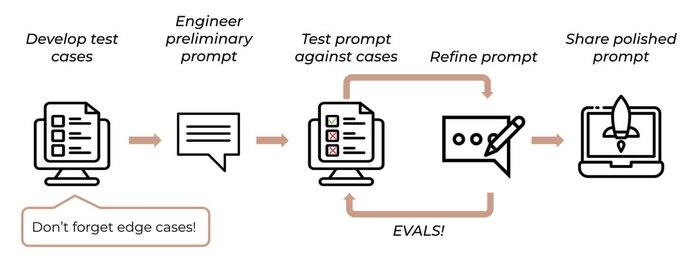 Вы не правильно составляете промты! Смотрите как надо!