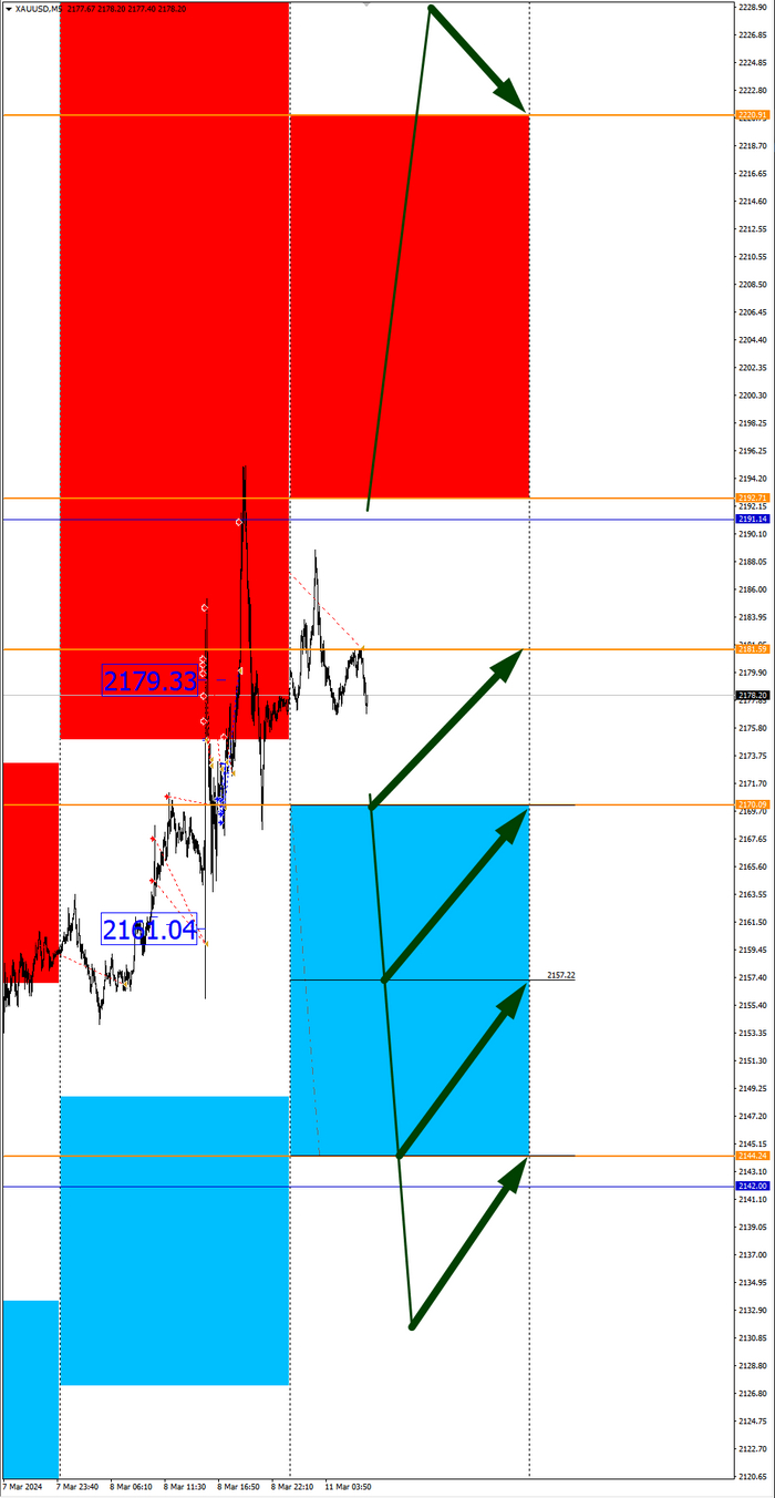 Сезонные тенденции и вероятности на Понедельник 11 Марта 2024 Снайперы, Теория вероятностей, Трейдинг, Биткоины, Криптовалюта, Биржа, Инвестиции, Видео, YouTube, Длиннопост, YouTube (ссылка)