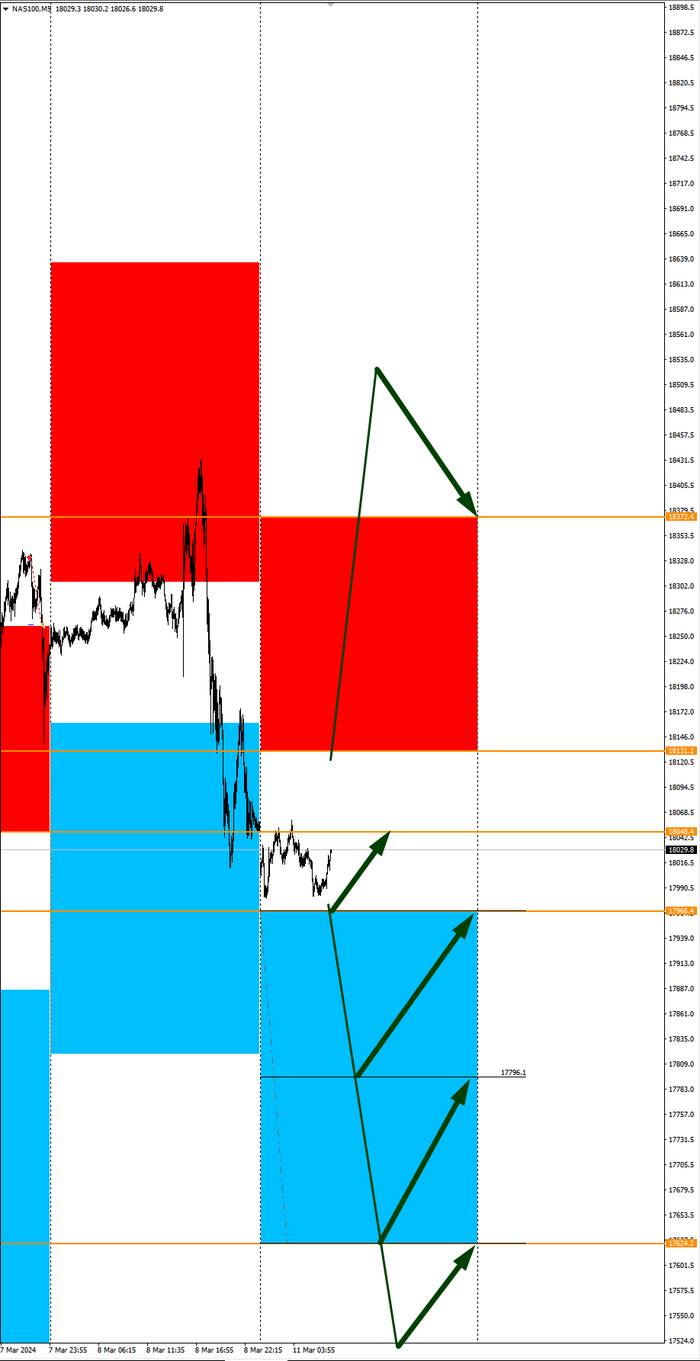 Сезонные тенденции и вероятности на Понедельник 11 Марта 2024 Снайперы, Теория вероятностей, Трейдинг, Биткоины, Криптовалюта, Биржа, Инвестиции, Видео, YouTube, Длиннопост, YouTube (ссылка)