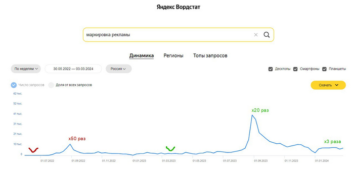        Wordstat , , ,  , 