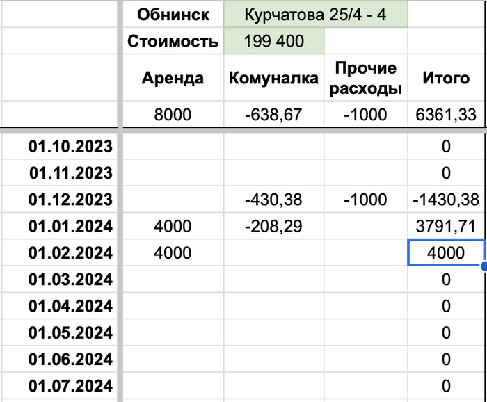 Покупка кладовки под сдачу в аренду