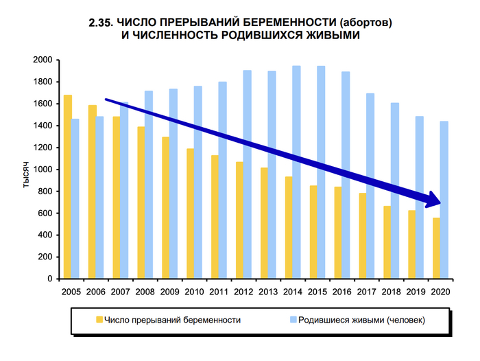 ���������� ������� � ����������
