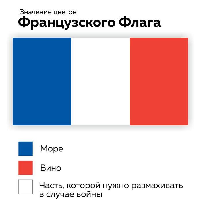 Значение цветов французского флага!