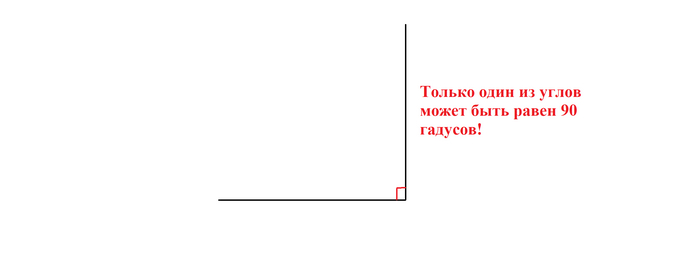 ���. 2. ������� ������� ����