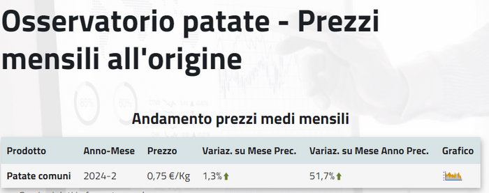      ,    ,   ,   51,7 %.       .