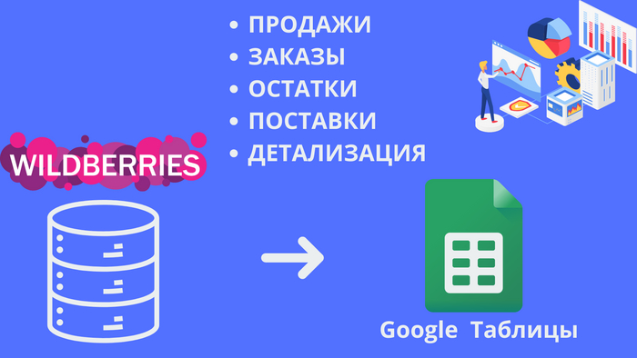 API Wildberries -> Google :   Wildberries, ,  , OZON, Google, , , YouTube