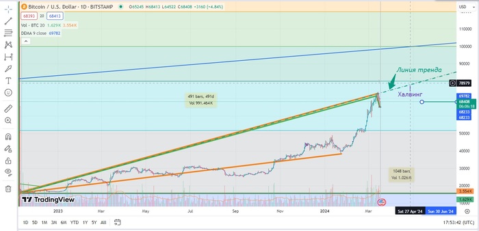 Btc Usdt. 20:59 , 17  2024. (GMT+3) , , , , Usdt