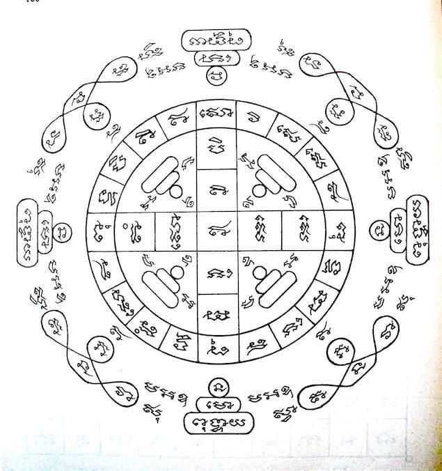 Йонг монгкут