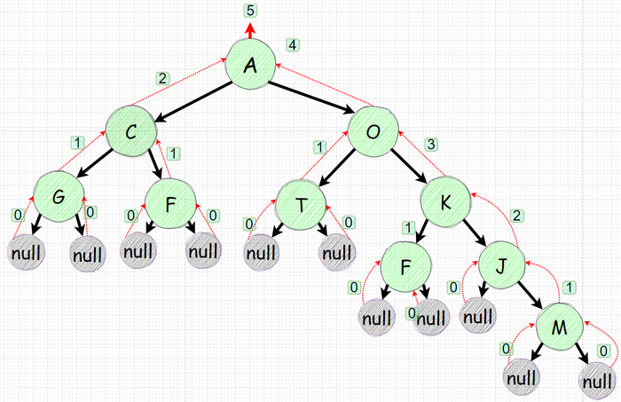 null  0,  1     -       1.
