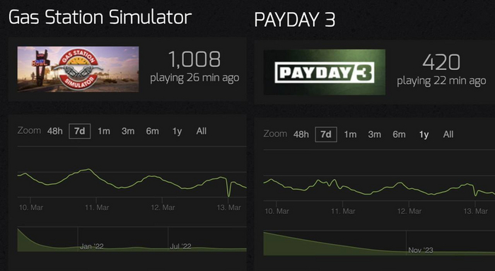  Starbreeze     Payday 3