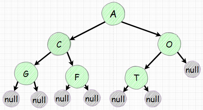   .   -      IT, , Telegram, Telegram (), Java