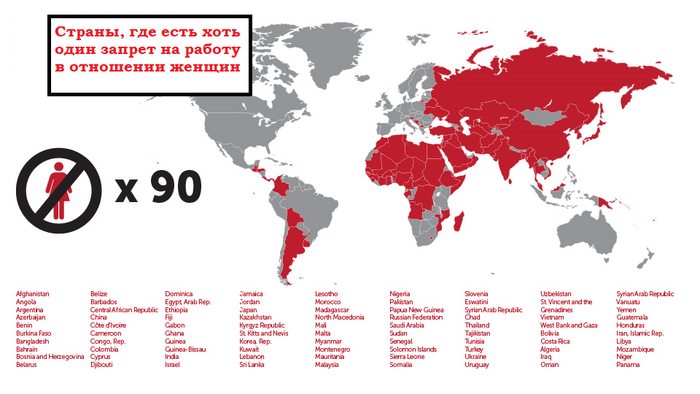 Карта с трудовыми правами женщин выглядит примерно вот так. Несмотря на запреты, в странах без ограничений женщин-шахтеров трудится не многим больше