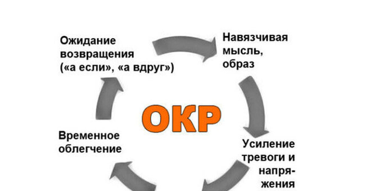 Что такое окр в психологии. Окр. Окр расстройство. Окр психическое расстройство. Окр это психическое заболевание.