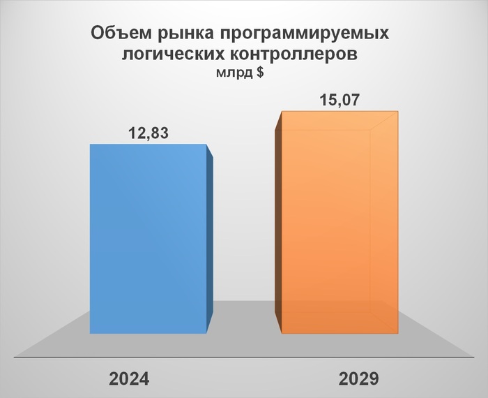     ,     2024-2029  ,  , , ,  , , Arduino, , 