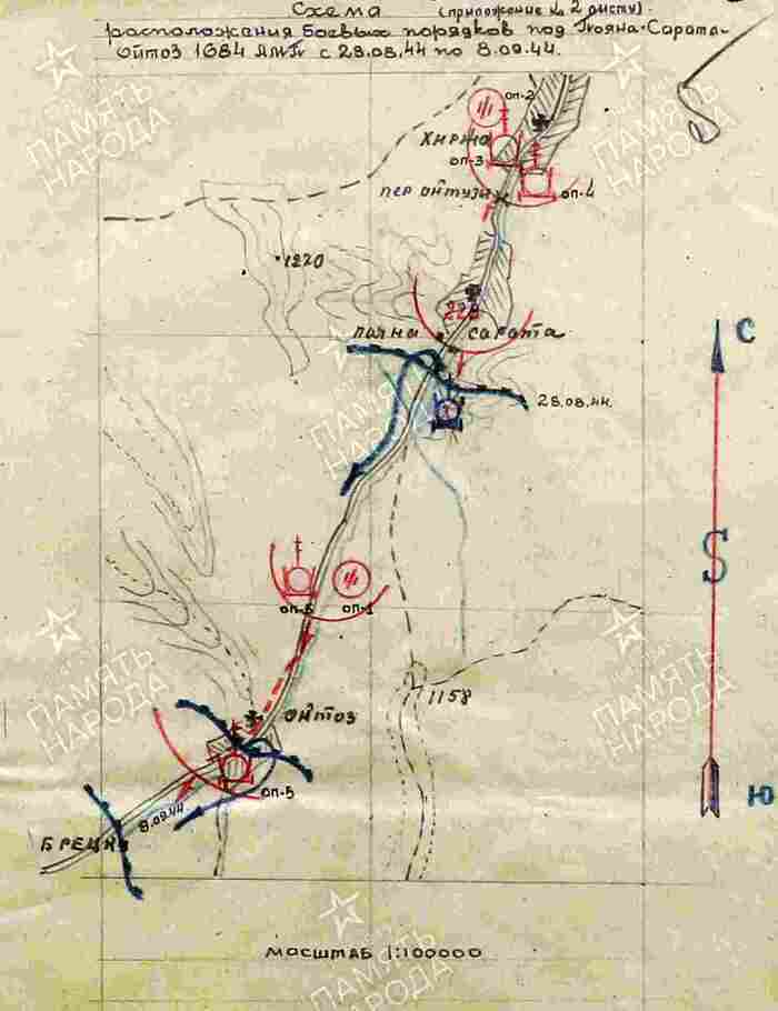 ����� ������������ ������ ��������