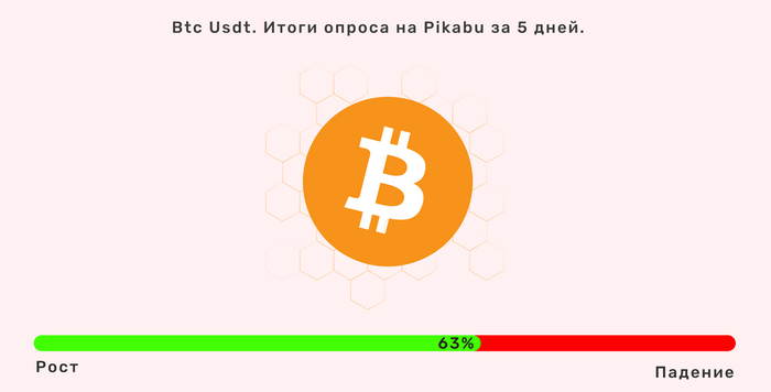 Btc Usdt.     " "    17 - 21  2024      Bitcoin , , Usdt, 