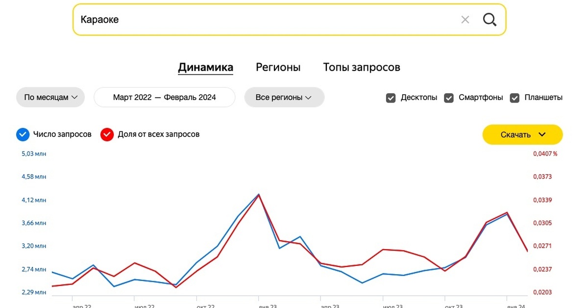 Купить Ссылки Для Продвижения Сайта