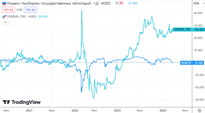 <a href="https://pikabu.ru/story/apple_prosit_u_gugla_podelitsya_ai_a_ilon_mask_vvodit_modu_na_neyrogeyming_11258228?u=https%3A%2F%2Fru.tradingview.com%2Fchart%2F9QdKP5xY%2F%3Fsymbol%3DMOEX%253ARGBITR&t=TradingView&h=98497e71a3b9a16c1ef9477a0f9ff6d241faa99e" title="https://ru.tradingview.com/chart/9QdKP5xY/?symbol=MOEX%3ARGBITR" target="_blank" rel="nofollow noopener">TradingView</a>: RGBITR � ������ ������ ���������� ���