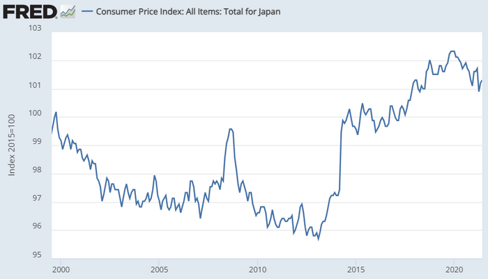 �� <a href="https://pikabu.ru/story/apple_prosit_u_gugla_podelitsya_ai_a_ilon_mask_vvodit_modu_na_neyrogeyming_11258228?u=https%3A%2F%2Ffred.stlouisfed.org%2Fseries%2FJPNCPIALLMINMEI&t=%D0%B2%D0%BE%D1%82%20%D1%8D%D1%82%D0%B8%D0%BC%20%D0%B4%D0%B0%D0%BD%D0%BD%D1%8B%D0%BC&h=04ba1aaa71ae568c83871a08ebc06c8d1365c6f6" title="https://fred.stlouisfed.org/series/JPNCPIALLMINMEI" target="_blank" rel="nofollow noopener">��� ���� ������</a>, ������ ��������������� ��� � ������ �� ��������� 25 ��� ����� �������� �� ��������� ���������. ��� �� �������, ��� �����, � ������������ �� ��� ��� ����!!