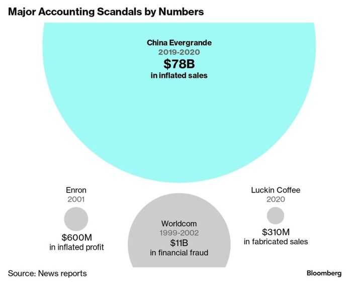 ����������, ��� ����� ������� ������������� ������� �� ��� �������