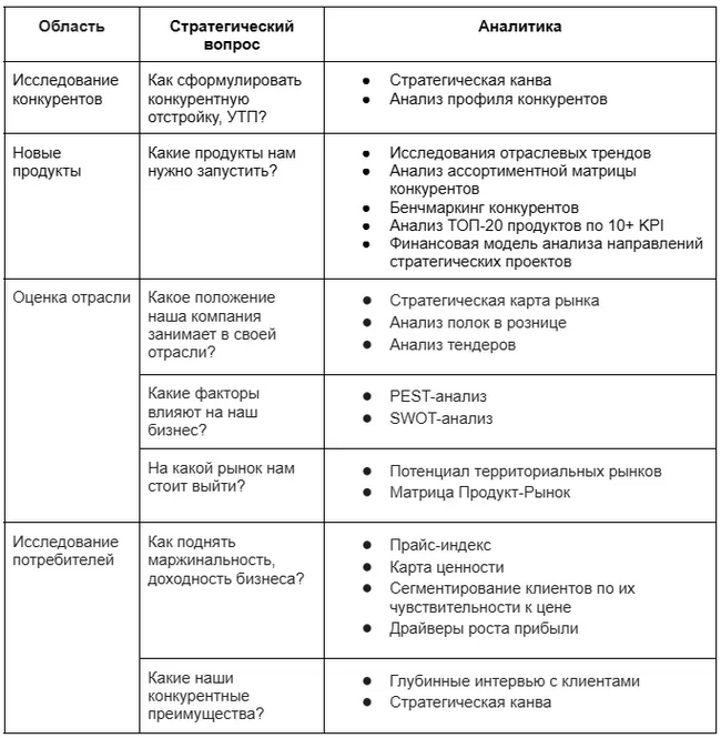 Анализ рынка | Пикабу